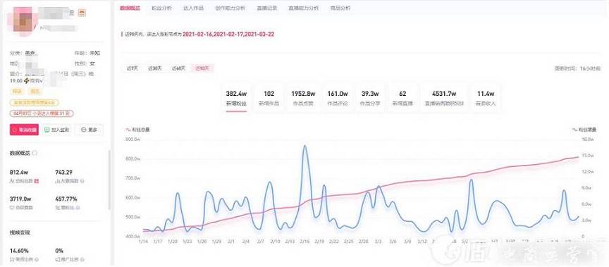 灰豚數(shù)據(jù)軟件的功能適合哪類人?抖音商家用灰豚數(shù)據(jù)可以解決什么?